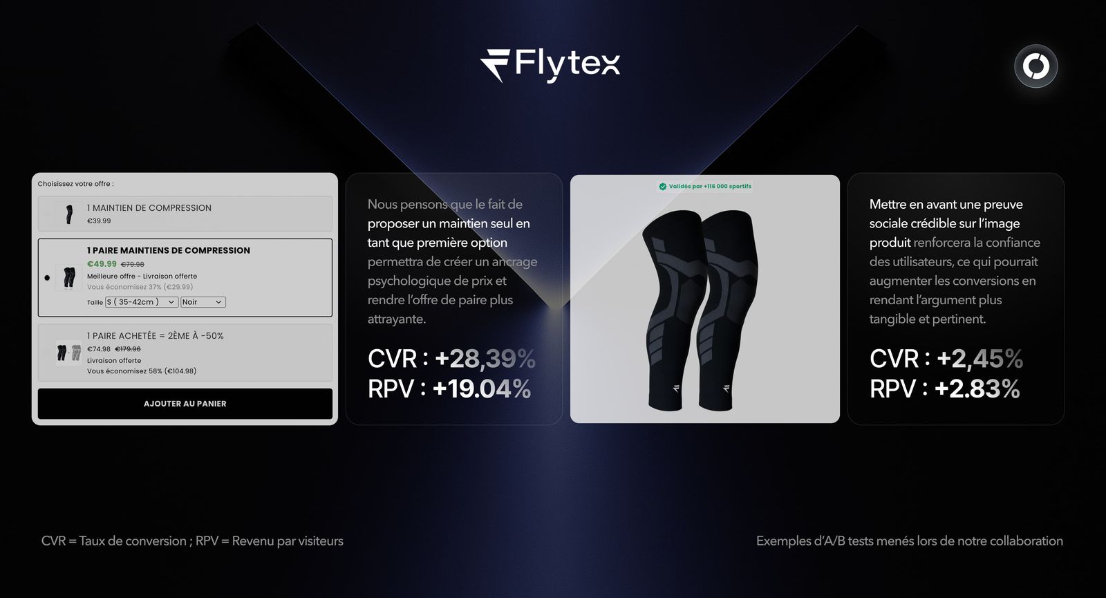 Stratégie CRO Shopify